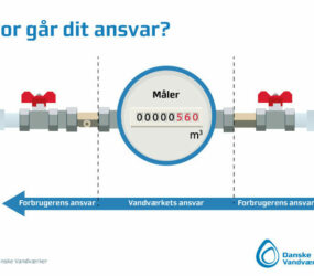 Målere og tilbagestrømning